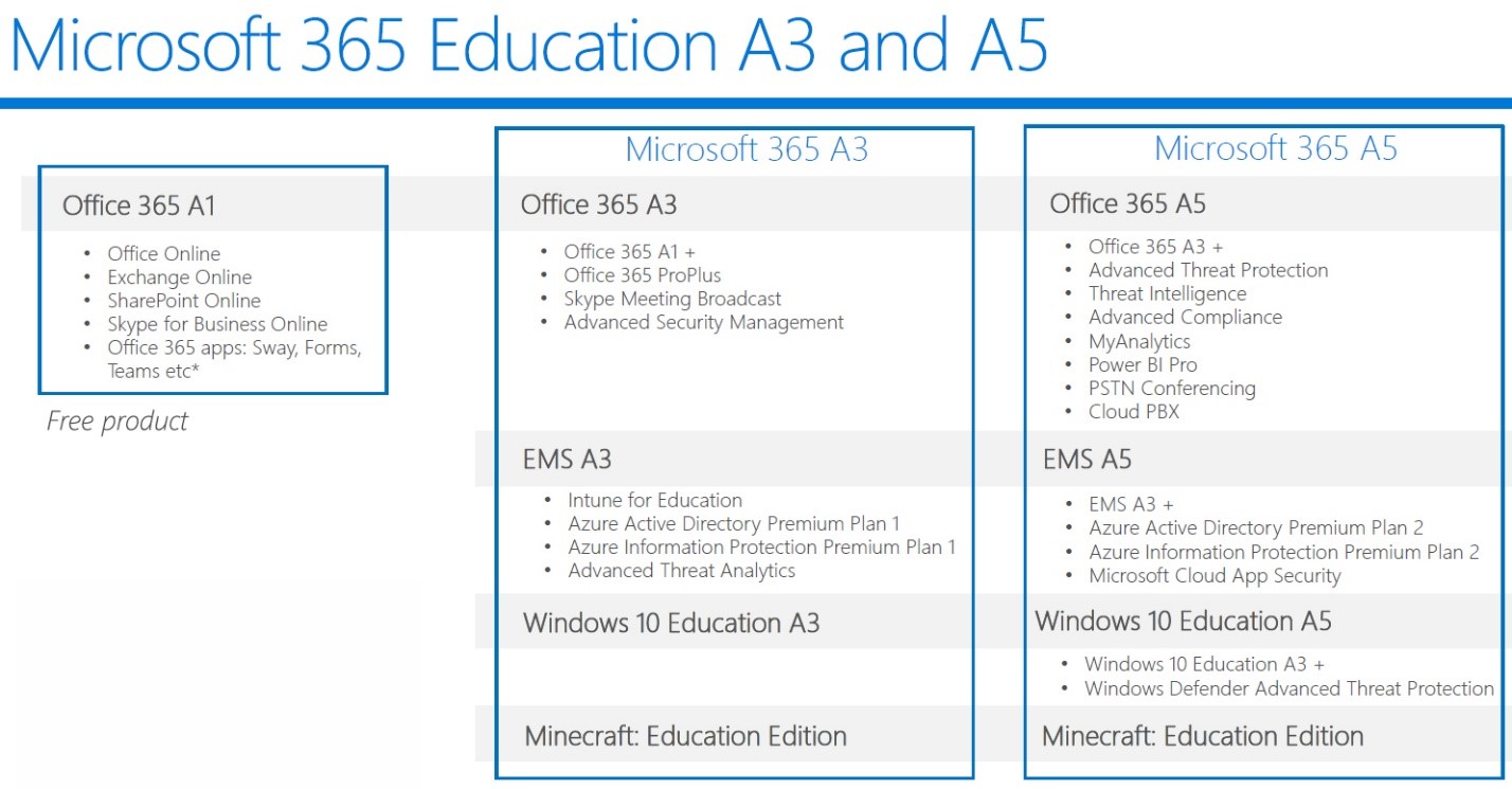 Microsoft office 365 a1 login